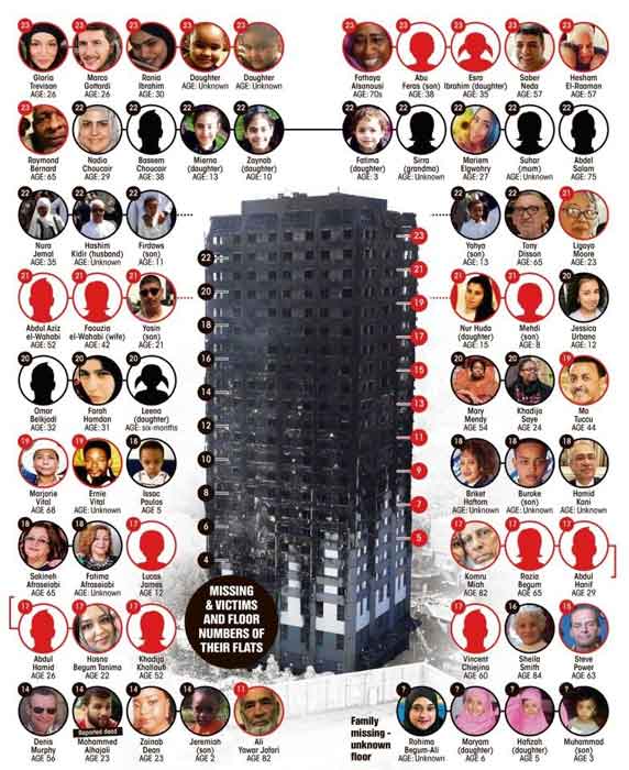 بريطانيا : 65 مفقودا في حريق برج غرينفل في لندن